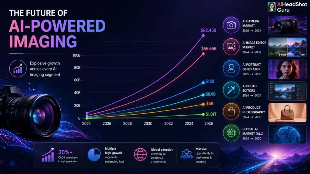 AI Photography Market Growth Forecast