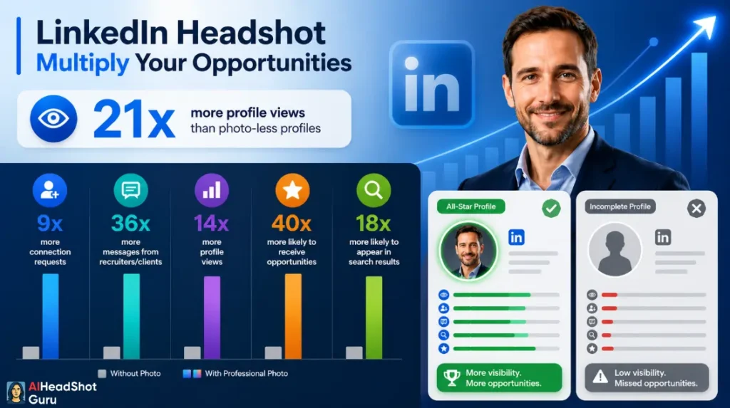 LinkedIn Headshot Multiplier Effect Statistics